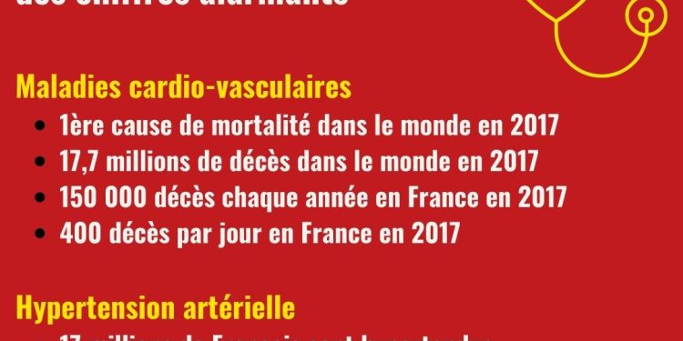 découvrez les meilleures options d'assurance pour les personnes souffrant d'hypertension en 2025. protégez votre santé et votre avenir avec des solutions sur mesure adaptées à vos besoins médicaux et financiers.