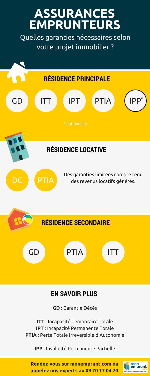 découvrez notre guide complet sur la souscription d'une assurance emprunteur : protections, choix d'assureurs, conseils pratiques et économies potentielles pour sécuriser votre prêt immobilier.