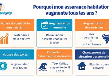 découvrez comment augmenter votre surface habitable peut impacter votre assurance habitation. optimisez votre espace et assurez-vous d'avoir une couverture adéquate pour votre propriété.