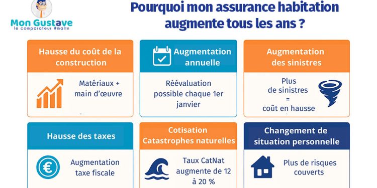 découvrez comment augmenter votre surface habitable peut impacter votre assurance habitation. optimisez votre espace et assurez-vous d'avoir une couverture adéquate pour votre propriété.