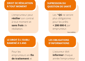 découvrez comment réaliser des économies sur votre assurance emprunteur en 2025. comparez les offres, bénéficiez de conseils adaptés et optimisez vos coûts pour un prêt immobilier plus avantageux.