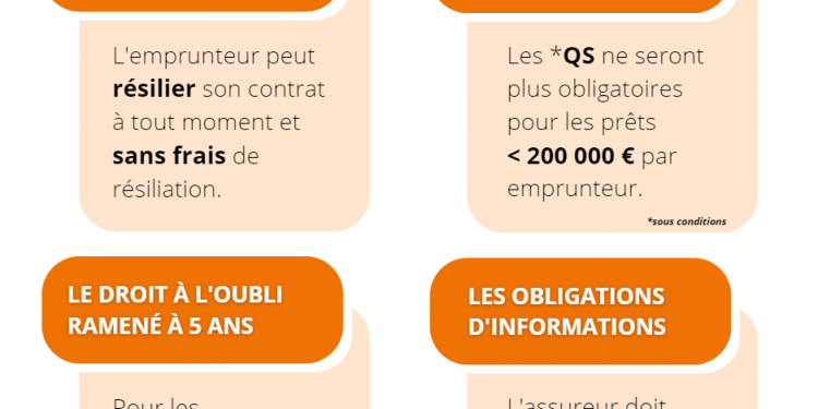 découvrez comment réaliser des économies sur votre assurance emprunteur en 2025. comparez les offres, bénéficiez de conseils adaptés et optimisez vos coûts pour un prêt immobilier plus avantageux.