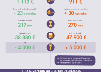 découvrez comment modifier votre assurance crédit facilement et rapidement. obtenez des conseils pratiques pour adapter votre contrat à vos besoins, réduire vos mensualités et bénéficier des meilleures conditions d'assurance.