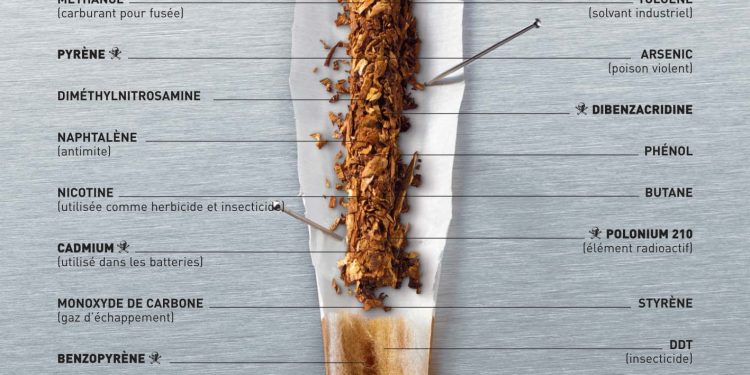 découvrez les dangers du tabagisme pour la santé en 2025. informez-vous sur les risques accrus de maladies graves et sur les moyens de lutter contre cette addiction nuisible.