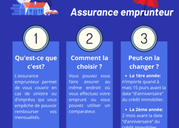 découvrez l'assurance emprunteur, une protection essentielle pour sécuriser votre prêt immobilier. protégez-vous contre les aléas de la vie et garantissez le remboursement de votre crédit en cas d'imprévu. comparez les offres pour trouver la couverture qui vous convient le mieux.