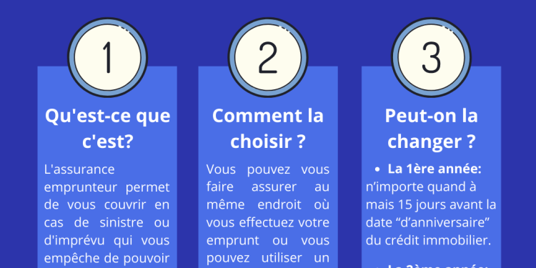 découvrez l'assurance emprunteur, une protection essentielle pour sécuriser votre prêt immobilier. protégez-vous contre les aléas de la vie et garantissez le remboursement de votre crédit en cas d'imprévu. comparez les offres pour trouver la couverture qui vous convient le mieux.