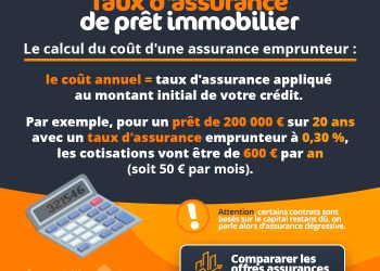 découvrez notre comparateur d'assurance prêt immobilier pour trouver la meilleure option adaptée à vos besoins. comparez les offres, économisez sur vos mensualités et sécurisez votre projet immobilier en toute sérénité.