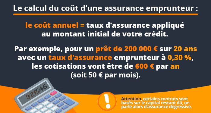 découvrez notre comparateur d'assurance prêt immobilier pour trouver la meilleure option adaptée à vos besoins. comparez les offres, économisez sur vos mensualités et sécurisez votre projet immobilier en toute sérénité.