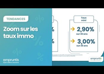 découvrez les tendances et prévisions du crédit immobilier en 2025. informez-vous sur les taux d'intérêt, les conditions d'obtention, et les meilleures stratégies pour financer votre projet immobilier cette année.