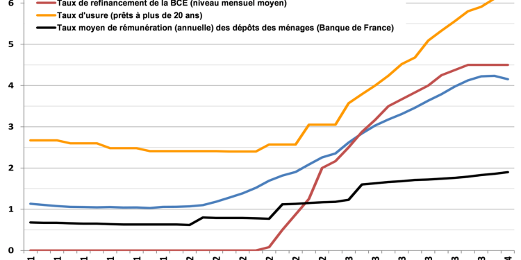 découvrez tout ce qu'il faut savoir sur la déduction des intérêts d'emprunt en 2025. profitez d'astuces fiscales, de conseils pratiques et des dernières réglementations pour optimiser vos économies d'impôts. ne manquez pas nos analyses et recommandations adaptées à votre situation financière.