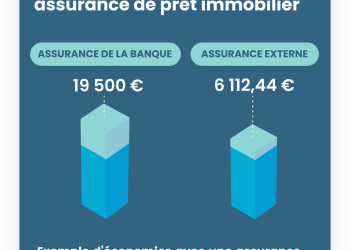 découvrez comment optimiser votre prêt avec une assurance emprunteur adaptée. apprenez les clés pour faire des économies significatives et choisir la couverture idéale pour votre situation financière.