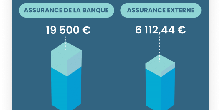 découvrez comment optimiser votre prêt avec une assurance emprunteur adaptée. apprenez les clés pour faire des économies significatives et choisir la couverture idéale pour votre situation financière.