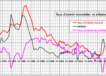 découvrez les prévisions des taux de prêt immobilier pour 2025. informez-vous sur les tendances du marché et les conseils pour optimiser votre emprunt immobilier dans un contexte économique en évolution.