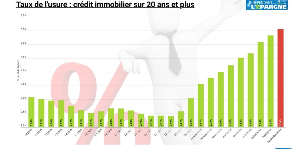 découvrez des stratégies efficaces pour économiser sur vos crédits immobiliers. profitez de conseils d'experts pour réduire vos taux d'intérêt, optimiser vos emprunts et faire des économies sur vos projets immobiliers.