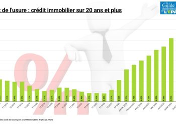 découvrez des stratégies efficaces pour économiser sur vos crédits immobiliers. profitez de conseils d'experts pour réduire vos taux d'intérêt, optimiser vos emprunts et faire des économies sur vos projets immobiliers.