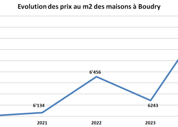 découvrez l'affaire des prêts immobiliers en francs suisses et comment elle a conduit à un doublement des prix des maisons, impactant de nombreux emprunteurs.