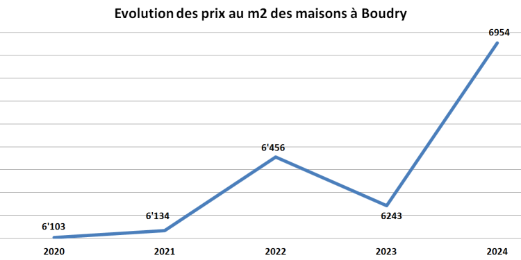 découvrez l'affaire des prêts immobiliers en francs suisses et comment elle a conduit à un doublement des prix des maisons, impactant de nombreux emprunteurs.