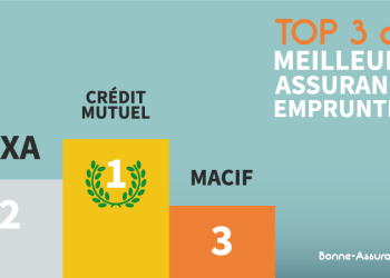 découvrez comment arrêter de fumer en 2025 peut vous permettre de réaliser des économies sur votre assurance emprunteur et améliorer votre santé financière.