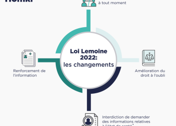 découvrez comment les banques freinent le changement dans l'assurance emprunteur et quelles sont les implications pour les emprunteurs.