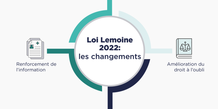 découvrez comment les banques freinent le changement dans l'assurance emprunteur et quelles sont les implications pour les emprunteurs.