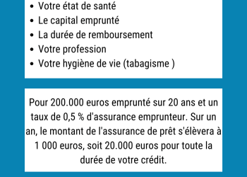 assurance emprunteur : découvrez comment bien vous protéger avant de choisir les meilleures options pour votre prêt.