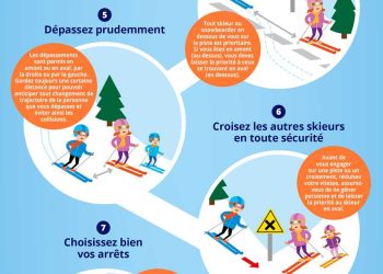 assurance emprunteur : découvrez nos conseils essentiels pour sécuriser votre prêt avant de partir au ski et profiter sereinement de vos vacances.