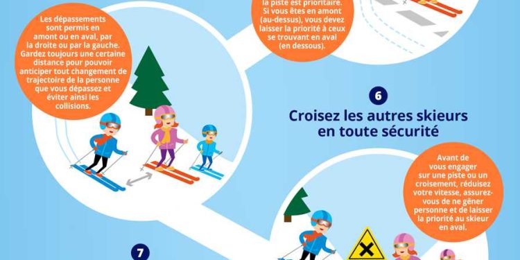 assurance emprunteur : découvrez nos conseils essentiels pour sécuriser votre prêt avant de partir au ski et profiter sereinement de vos vacances.