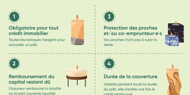 découvrez les dernières décisions clés de la dgccrf concernant l'assurance emprunteur, implications pour les consommateurs et nouveautés réglementaires.