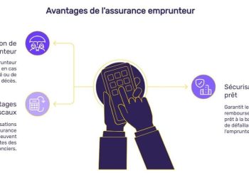 assurance emprunteur : comparez en ligne facilement pour trouver la meilleure offre et économisez sur votre prêt immobilier.