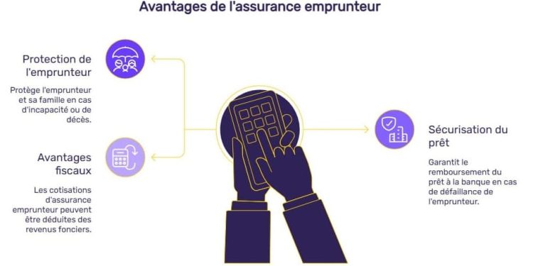 assurance emprunteur : comparez en ligne facilement pour trouver la meilleure offre et économisez sur votre prêt immobilier.