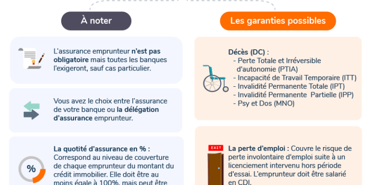 découvrez comment l'assurance emprunteur s'adapte aux personnes en situation de handicap, avec des solutions spécifiques pour protéger votre prêt dans toutes les circonstances.