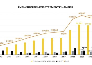 assurance prêt : découvrez comment anticiper les changements de 2025 pour réduire efficacement le coût de votre couverture emprunteur.