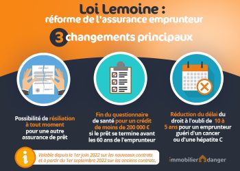découvrez comment l'assurance prêt impacte la rentabilité bancaire et maîtrisez les coûts associés pour optimiser vos investissements.