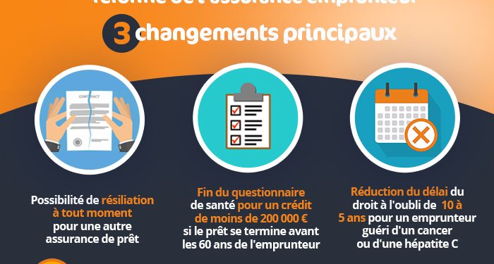 découvrez comment l'assurance prêt impacte la rentabilité bancaire et maîtrisez les coûts associés pour optimiser vos investissements.