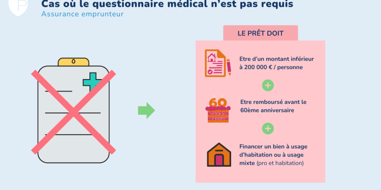 découvrez l'impact des 10 ans du droit à l'oubli en 2026 sur votre assurance prêt immobilier et comment en bénéficier pour protéger votre projet.
