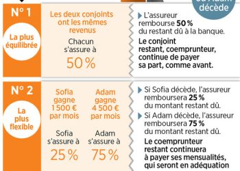 découvrez notre guide comparatif 2025 de l'assurance prêt immobilier pour choisir la meilleure couverture au meilleur prix.