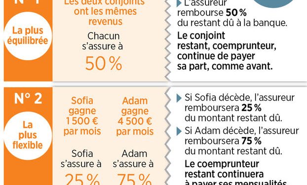 découvrez notre guide comparatif 2025 de l'assurance prêt immobilier pour choisir la meilleure couverture au meilleur prix.