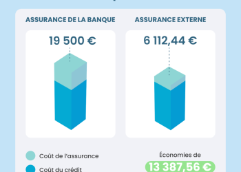 découvrez les 4 pièges à éviter lors de la souscription à une assurance prêt immobilier pour protéger votre investissement en toute sérénité.