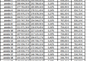 obtenez une assurance prêt immobilier simple et rapide avec direct assurance. protégez votre emprunt en toute sérénité grâce à des garanties adaptées à vos besoins.