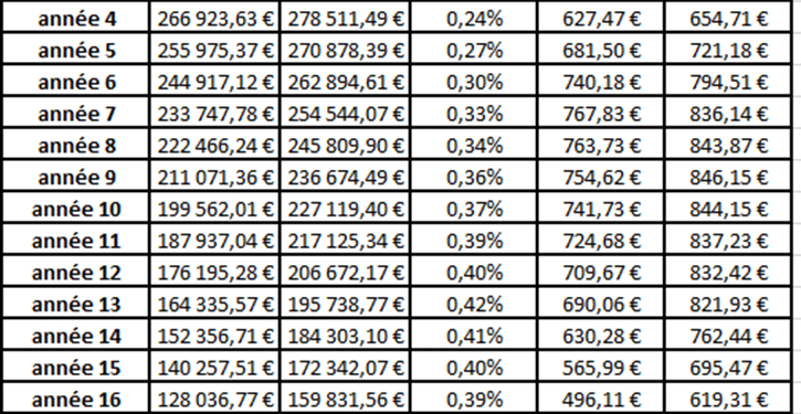 obtenez une assurance prêt immobilier simple et rapide avec direct assurance. protégez votre emprunt en toute sérénité grâce à des garanties adaptées à vos besoins.
