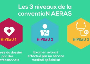 découvrez le rôle essentiel de la convention aeras dans l'assurance prêt, facilitant l'accès au crédit pour les personnes présentant des risques de santé.