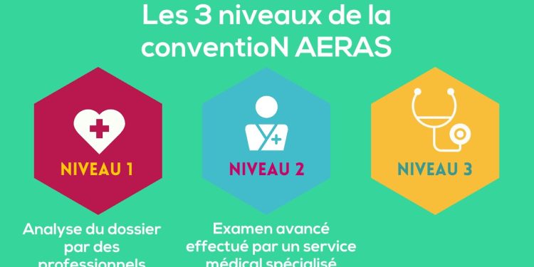 découvrez le rôle essentiel de la convention aeras dans l'assurance prêt, facilitant l'accès au crédit pour les personnes présentant des risques de santé.