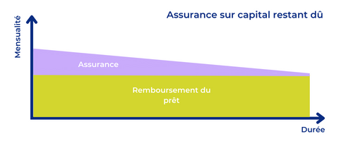 découvrez les avantages de l'assurance emprunteur en 2026 pour protéger votre prêt immobilier et sécuriser votre investissement avec les meilleures garanties.