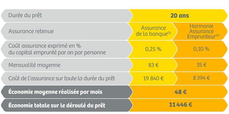 découvrez les avis des assurés sur l'assurance prêt mgen : garanties, services, et satisfaction client pour bien choisir votre couverture emprunteur.
