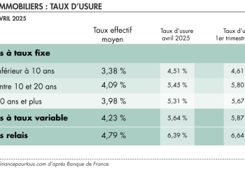 découvrez les taux moyens des crédits immobiliers pour la tranche d'âge 15-25 ans en 2025 et préparez au mieux votre projet d'achat immobilier.