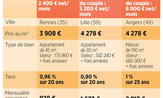 découvrez comment obtenir un crédit immobilier avec un apport personnel réduit et réalisez votre projet d'achat sereinement grâce à nos conseils et solutions adaptées.