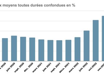 découvrez les réalités bancaires du crédit immobilier après 60 ans et les conseils pour les seniors souhaitant financer leur logement en toute sérénité.