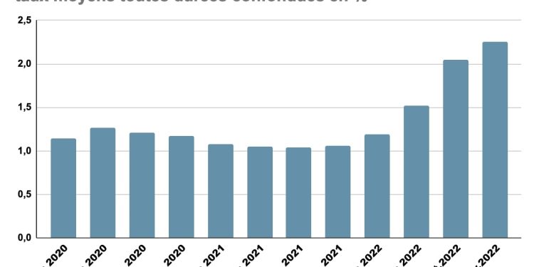 découvrez les réalités bancaires du crédit immobilier après 60 ans et les conseils pour les seniors souhaitant financer leur logement en toute sérénité.