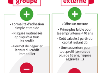découvrez comment la nouvelle ère de concurrence en assurance emprunteur transforme le crédit immobilier, offrant plus de choix et d'avantages pour protéger votre prêt.