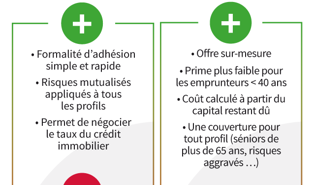 découvrez comment la nouvelle ère de concurrence en assurance emprunteur transforme le crédit immobilier, offrant plus de choix et d'avantages pour protéger votre prêt.